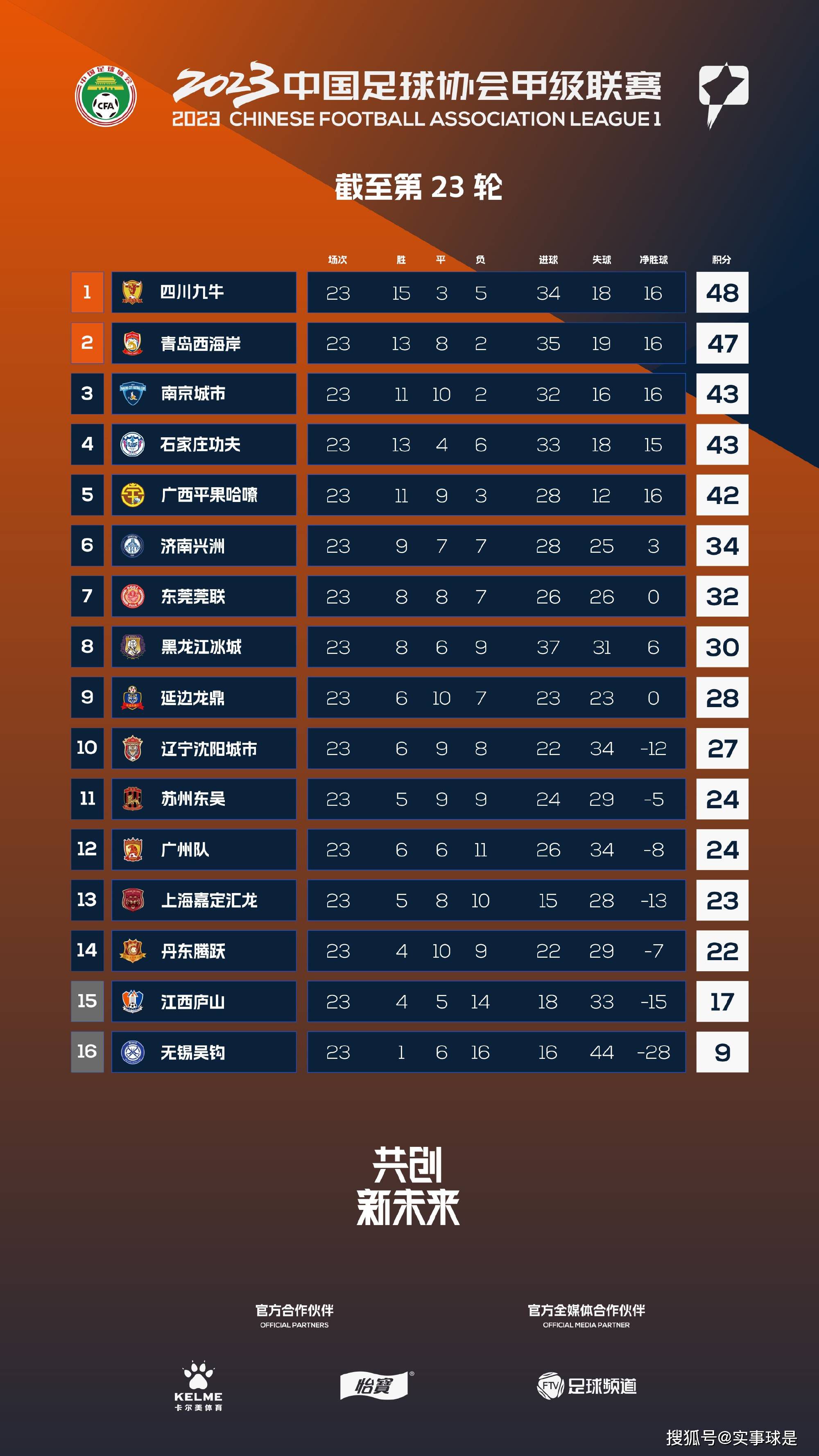 在去年今天，贝利因结肠癌引发多器官衰竭去世，享年82岁。